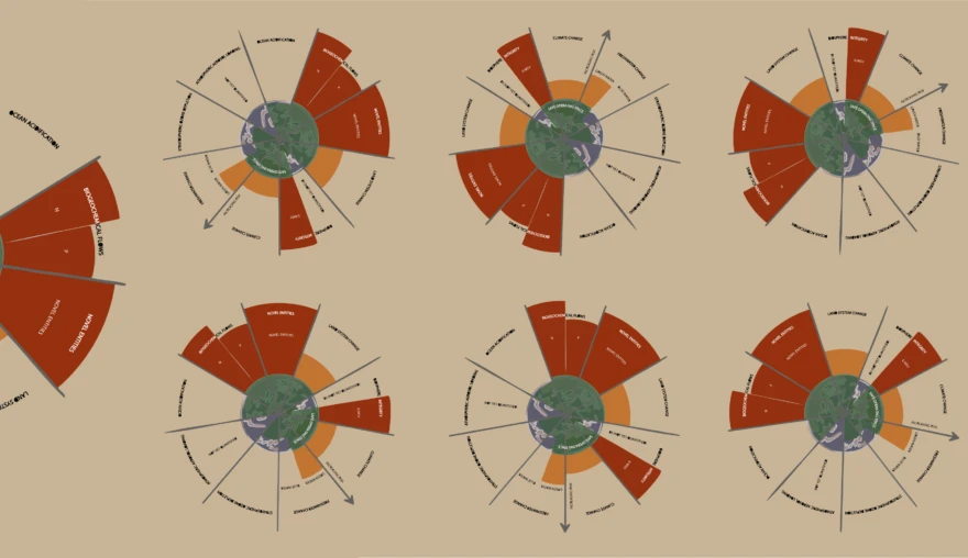 The Planetary Boundaries