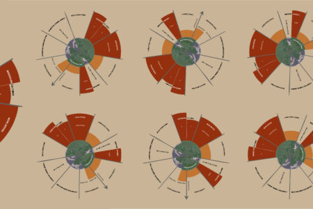 The Planetary Boundaries